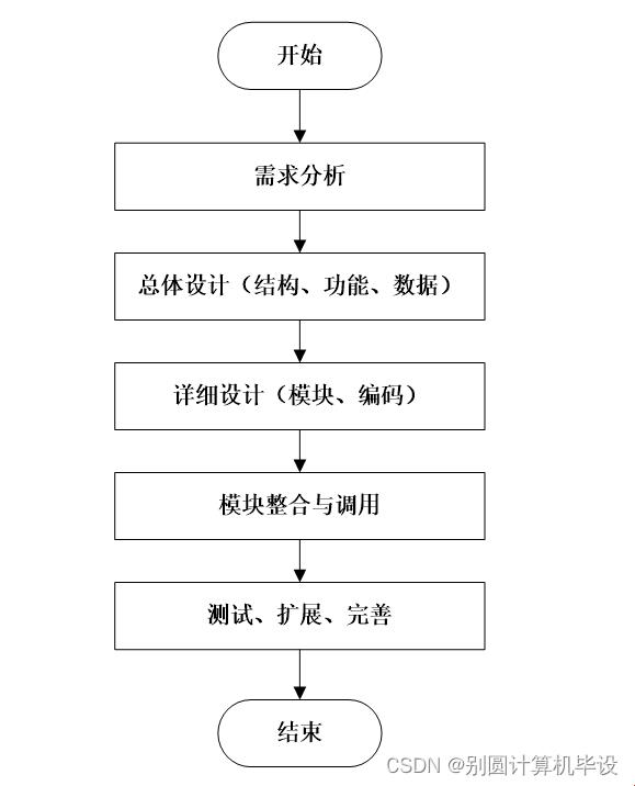 码界热搜：78w29，是啥玩意儿搞这么大动静？