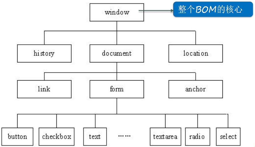 Java狂潮来袭，JavaScript炸裂辅助，Javaweb领跑未来！