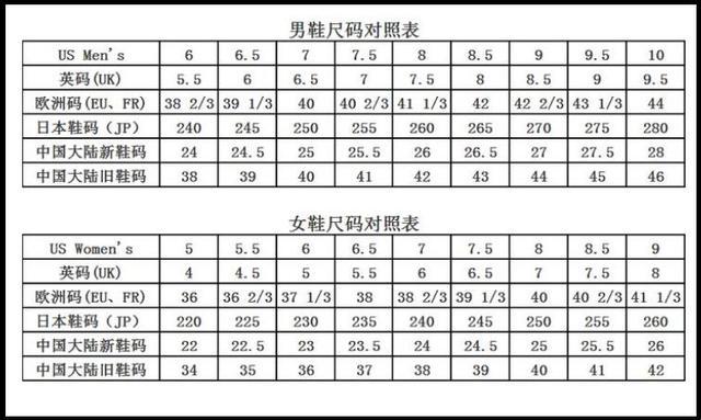 西安专线奇遇：欧日码混战，谁主沉浮？