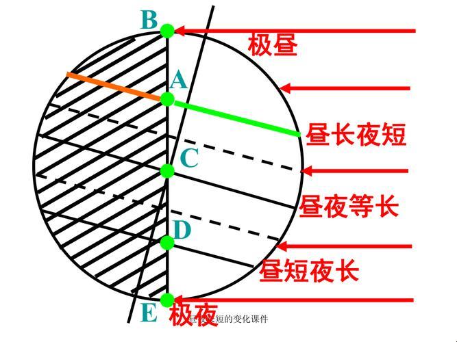 昼夜交替的时尚演绎