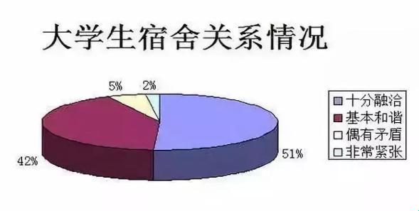 “正常”寝室闹哪样？惊喜变惊吓！