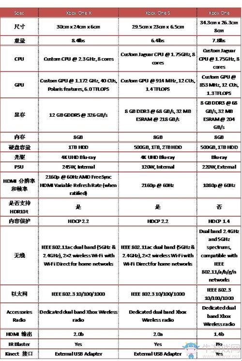 “Xbox One X与Series S，热议背后的滑稽真相”