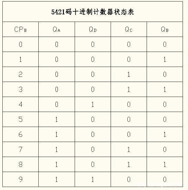 “5421BCD码， 科技界的神秘‘舞者’”