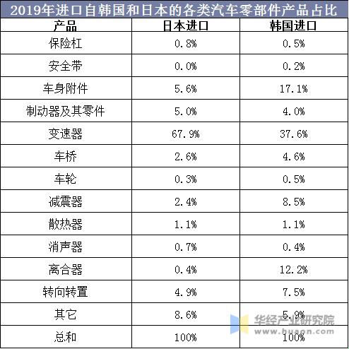 "匠心对决：日本货PK韩国造，谁更技高一筹？"