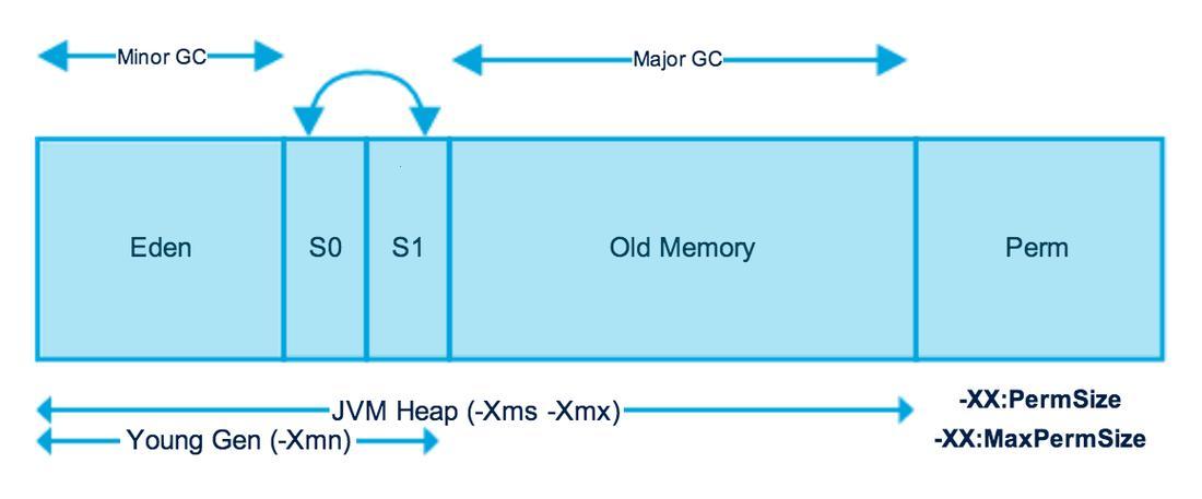 Java魔咒：Xms-Xmx，网友笑谈间