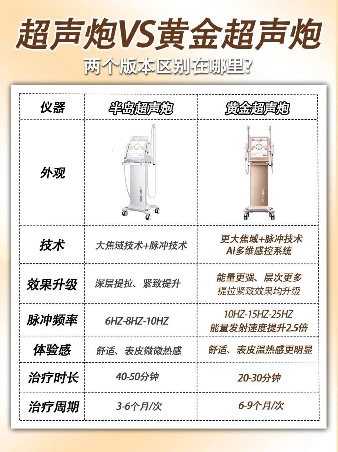 黄金炮PK超声炮：科技界的另类江湖