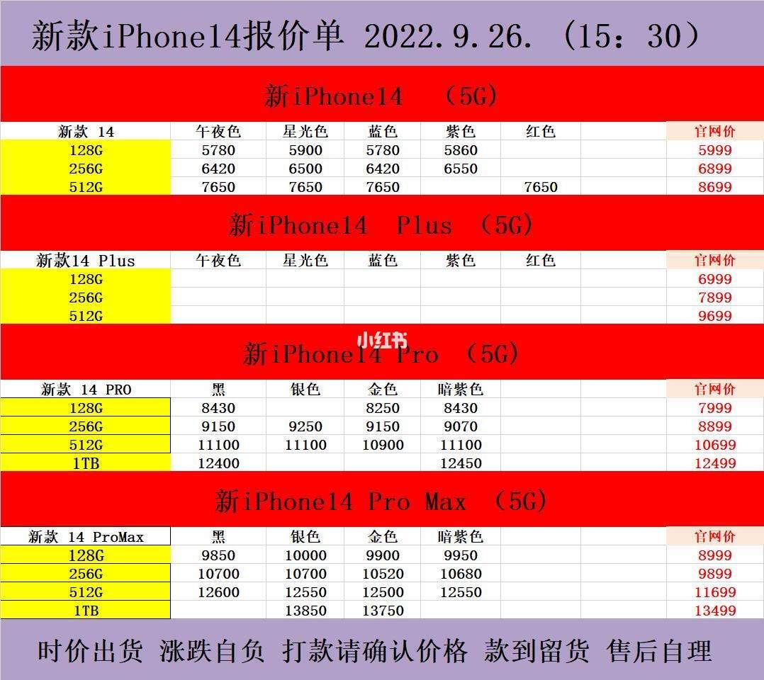 嘘，别声张，14代苹果洋圈儿价揭秘，自嘲式幽默放送