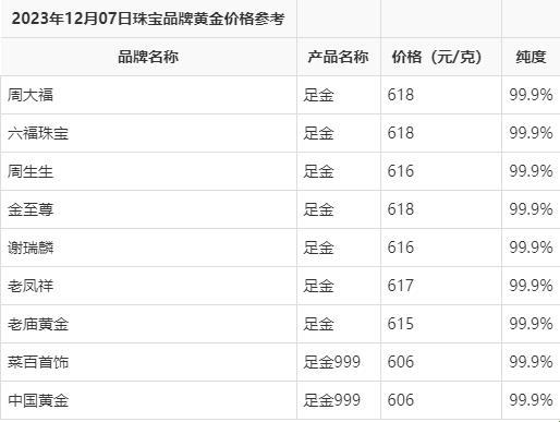 “价格战里‘三’国杀，网民热炒科技界的‘金三角’”