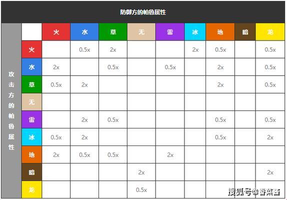 幻兽帕鲁：属性相克图的潮流引领