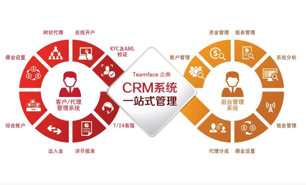 “国内外十大免费CRM视频，竟然是这样的？！”