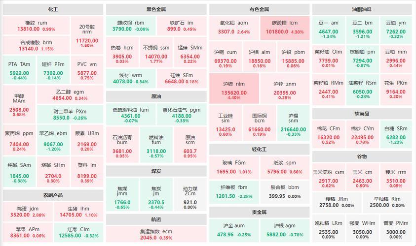 "金属波动的秘境：炒色大军的新锐探宝"