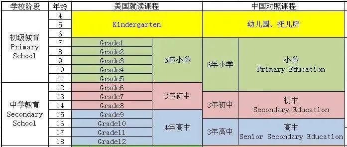 美国幼崽几岁上学？竟是这般年纪，笑cry科技圈！