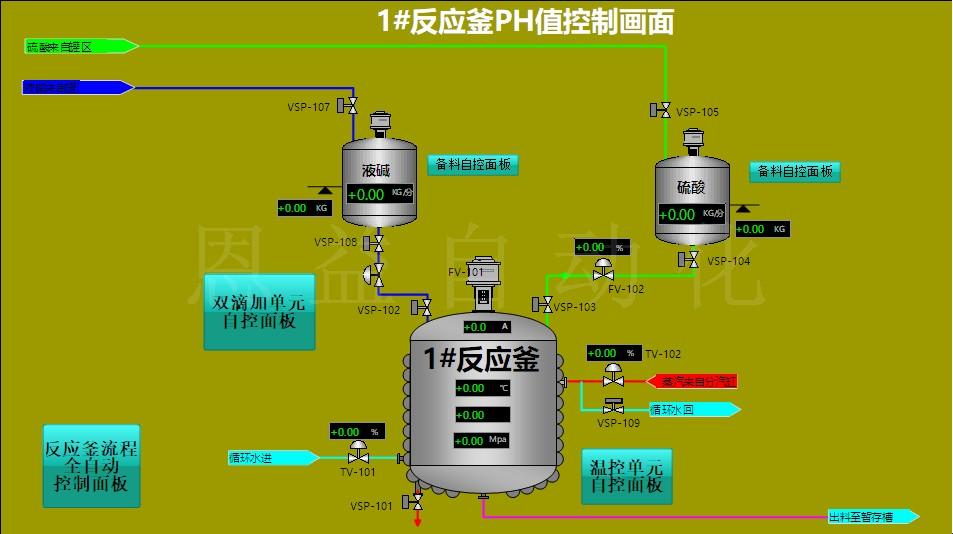 液体奇遇记：pH界的网红盛宴