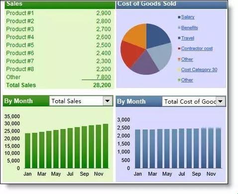 “老外精美Excel,独领风骚”？笑谈科技圈里的那些洋泾滨