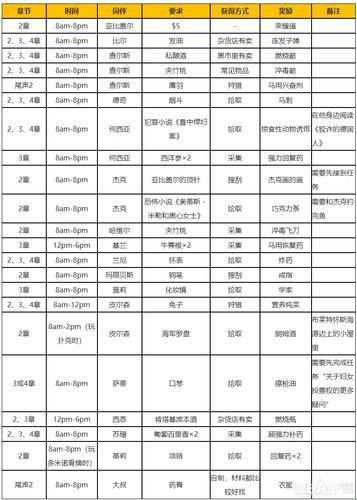 “老龄镖客时光表”：网上新宠儿，笑谈中的科技新贵