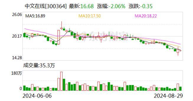 “融资狂潮来袭，网文界掀起腥风血雨！”