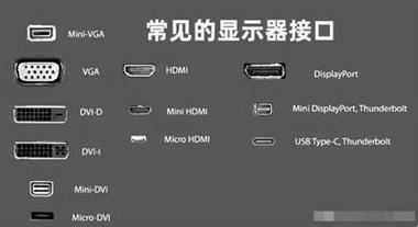 HDMI在哪？电脑的“高清秘密”大搜索！