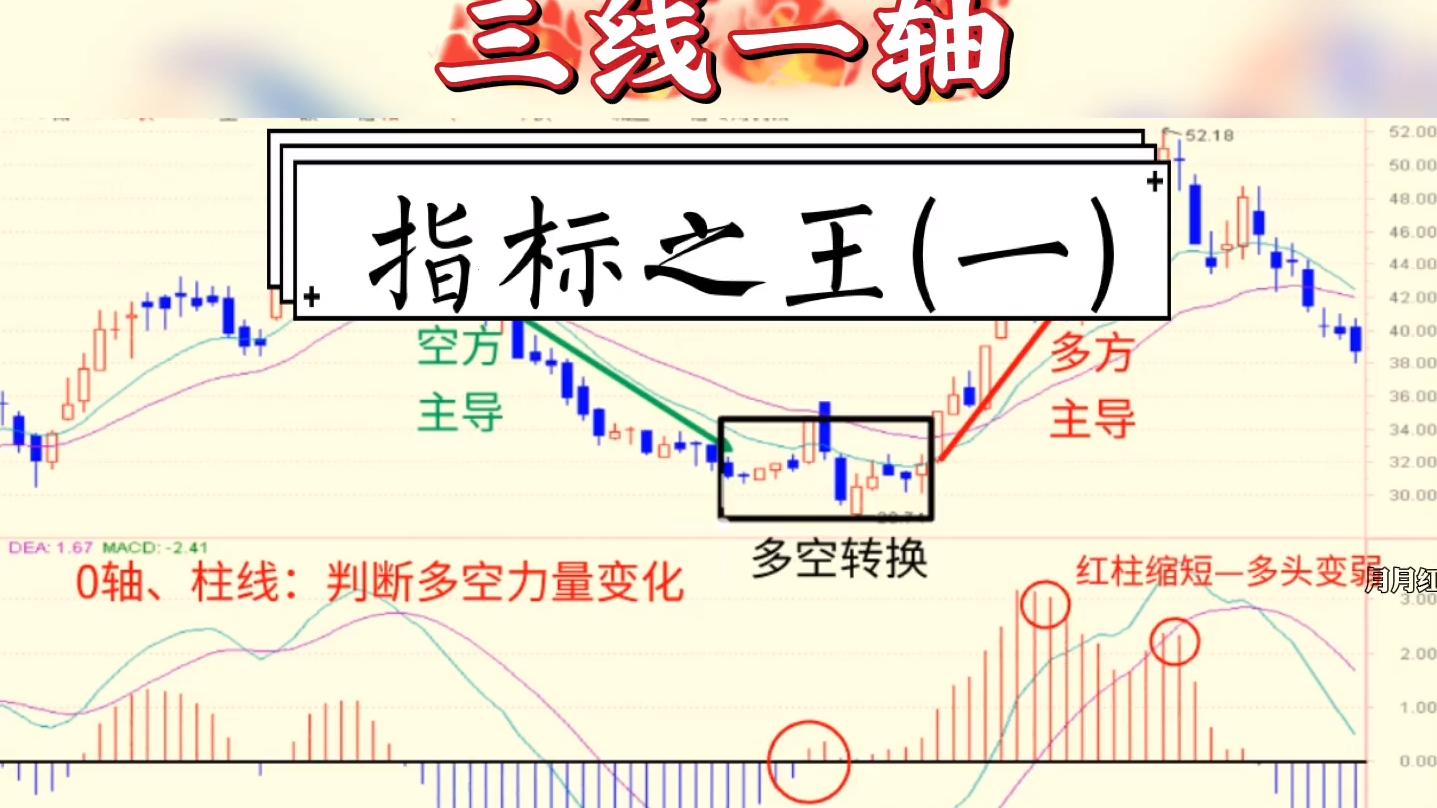 “MACD绝技：科技新星崛起，笑谈风生”