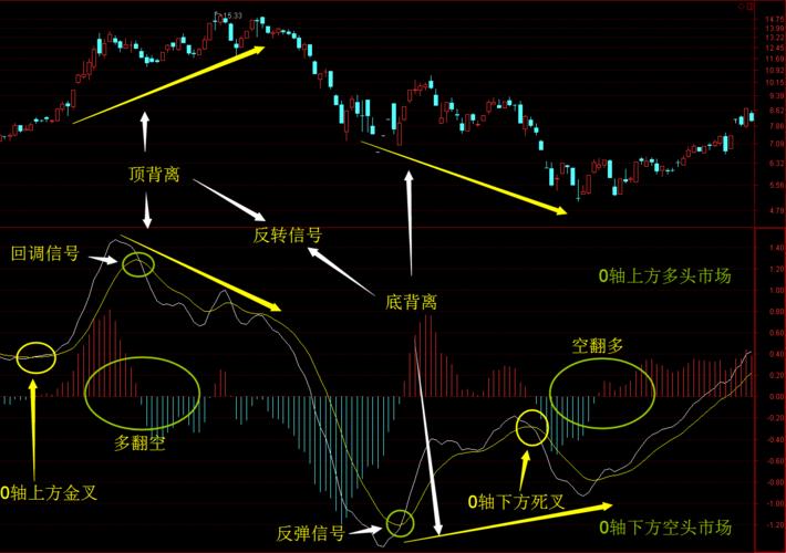 科技狂潮中的MACD09尾以上：创新突破，笑谈间热议涌动