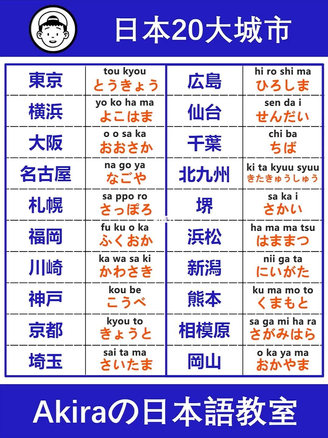 日本城市评级大揭秘：一线二线三线，笑谈科技界的尴尬