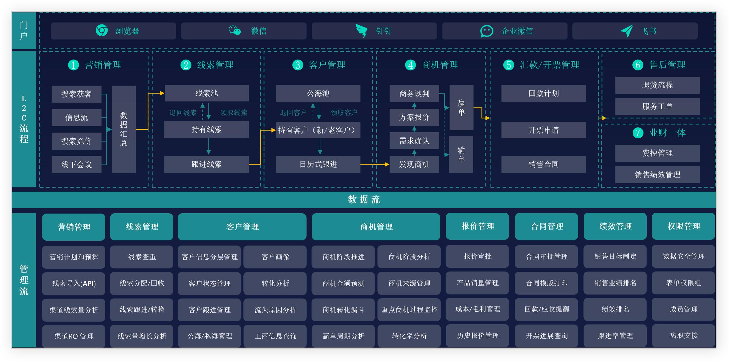 “CRM免费用，惊掉你的眼球！”