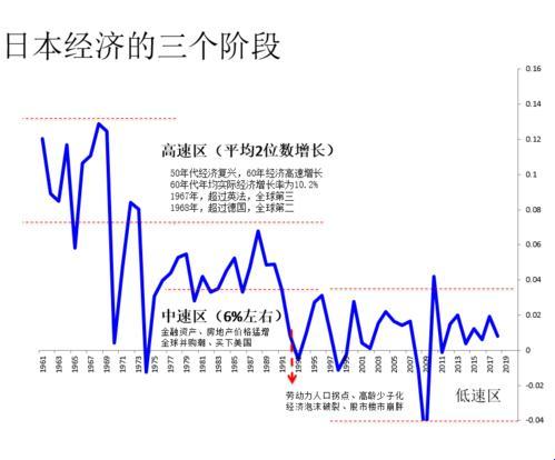 日本产业大揭秘：一产二产三产，谁是崛起的新星？