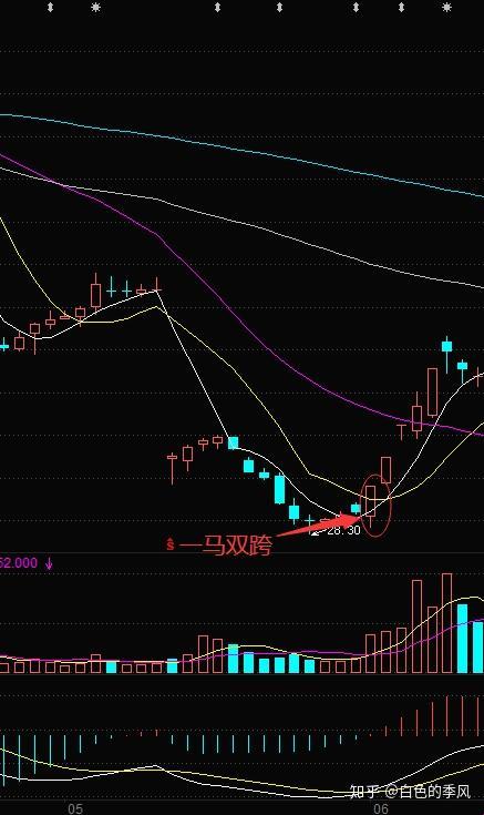 一骑绝尘by折枚针，笑谈科技狂潮里的那点事儿