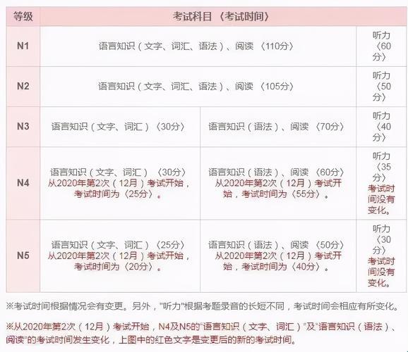 日语N1、N2、N3，哪个更厉害？网民众说纷纭，笑谈新焦点