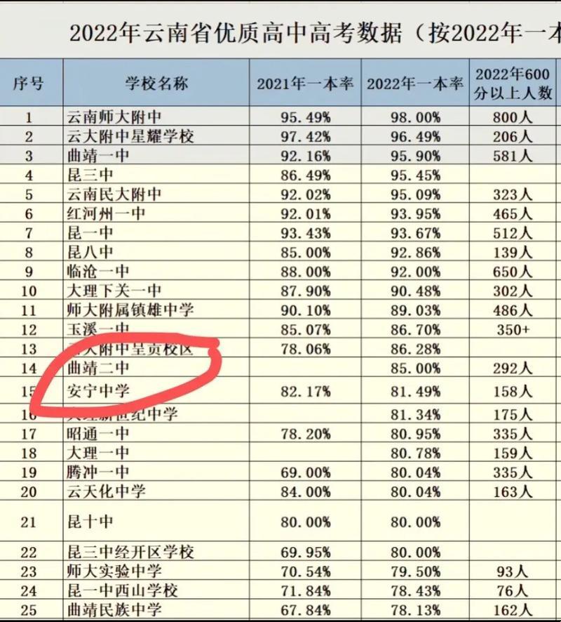 《科技界的“一级”混战：三等还是二等，哪个更拉风？》