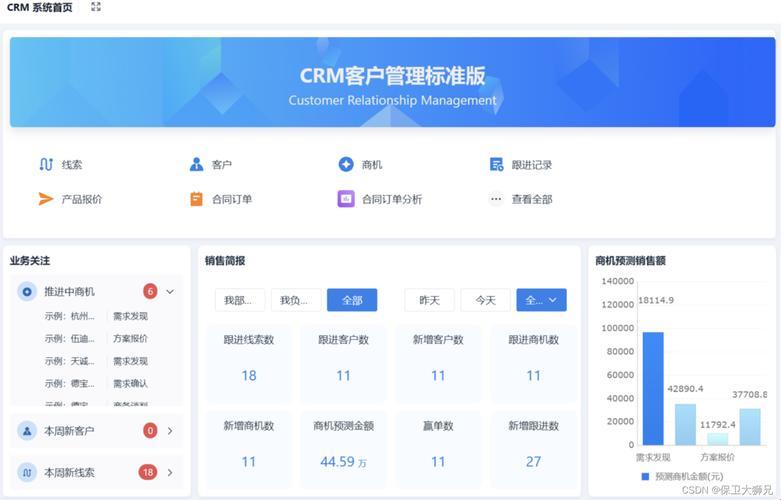 “免费CRM”狂潮来袭，笑谈科技圈新梗