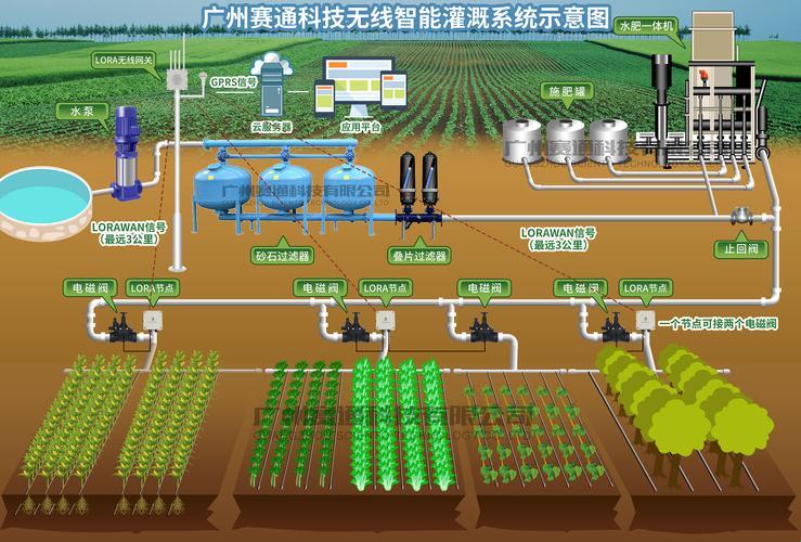 “HP公交灌溉”，笑谈科技新风尚！