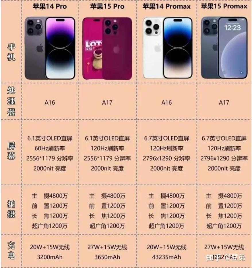 日版iPhone，揭秘型号密码，网友热议新趋势