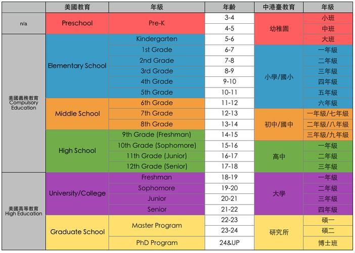 美利坚的童年底线：网民众口一词的入学年纪迷思