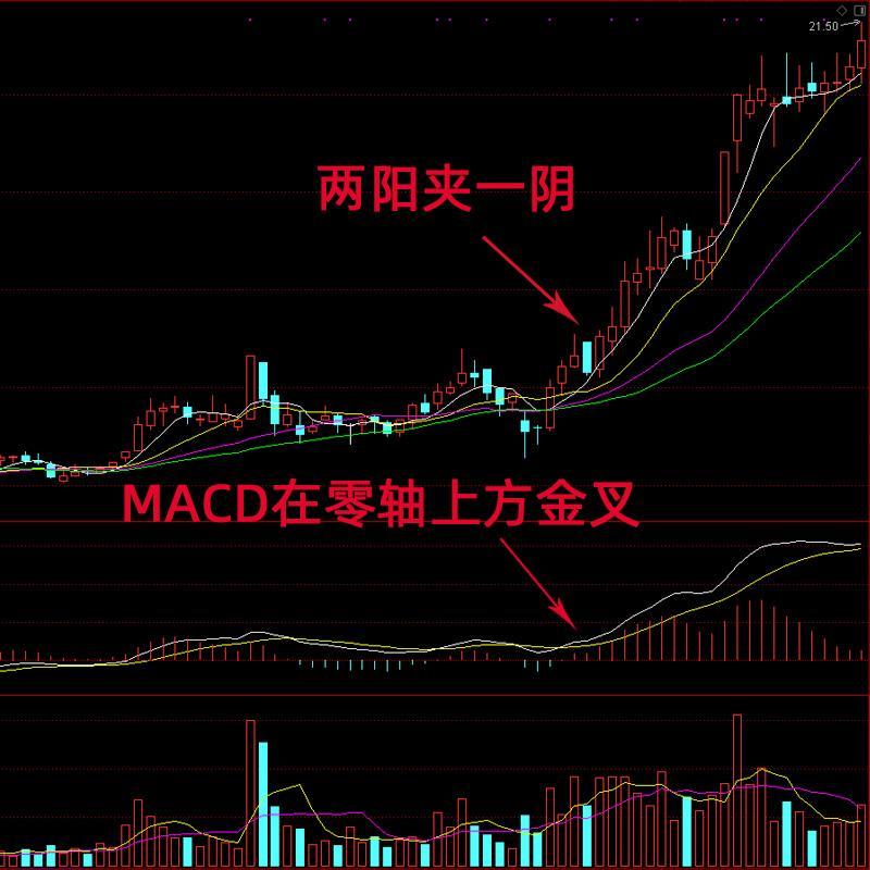 科技股里的「两阴夹两阳」，是在出货还是吸筹？网友热议，结局反转惊人！