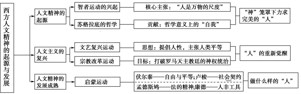 玩转西方艺术：37大背景解密，创新热潮下的笑谈