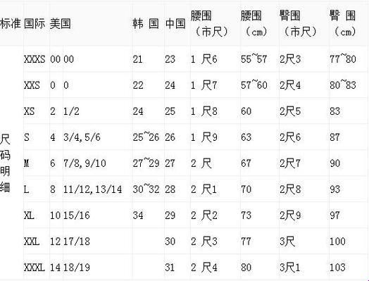 日欧尺码风云录：笑话一则还是行业风向标？