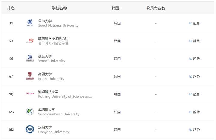 留学界的“性价比”狂潮，引领你踏上另类时尚之旅