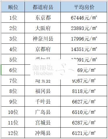 日本的房价，你能想象吗？人民币的舞蹈