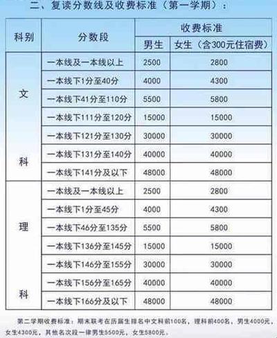 高三复读，老妈陪租的收费标准：笑中带泪的惊喜连连