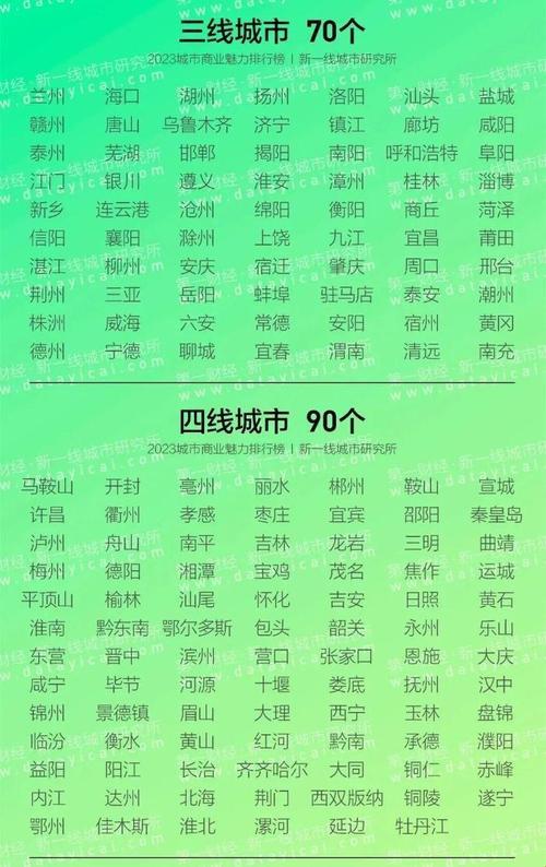 崛起的新星？2023年一、二、三线城市：一场荒诞剧的闹剧