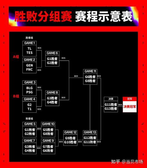 《电竞盛事，热血“MSI季中冠军赛程”引领潮流，谁将引爆话题？》