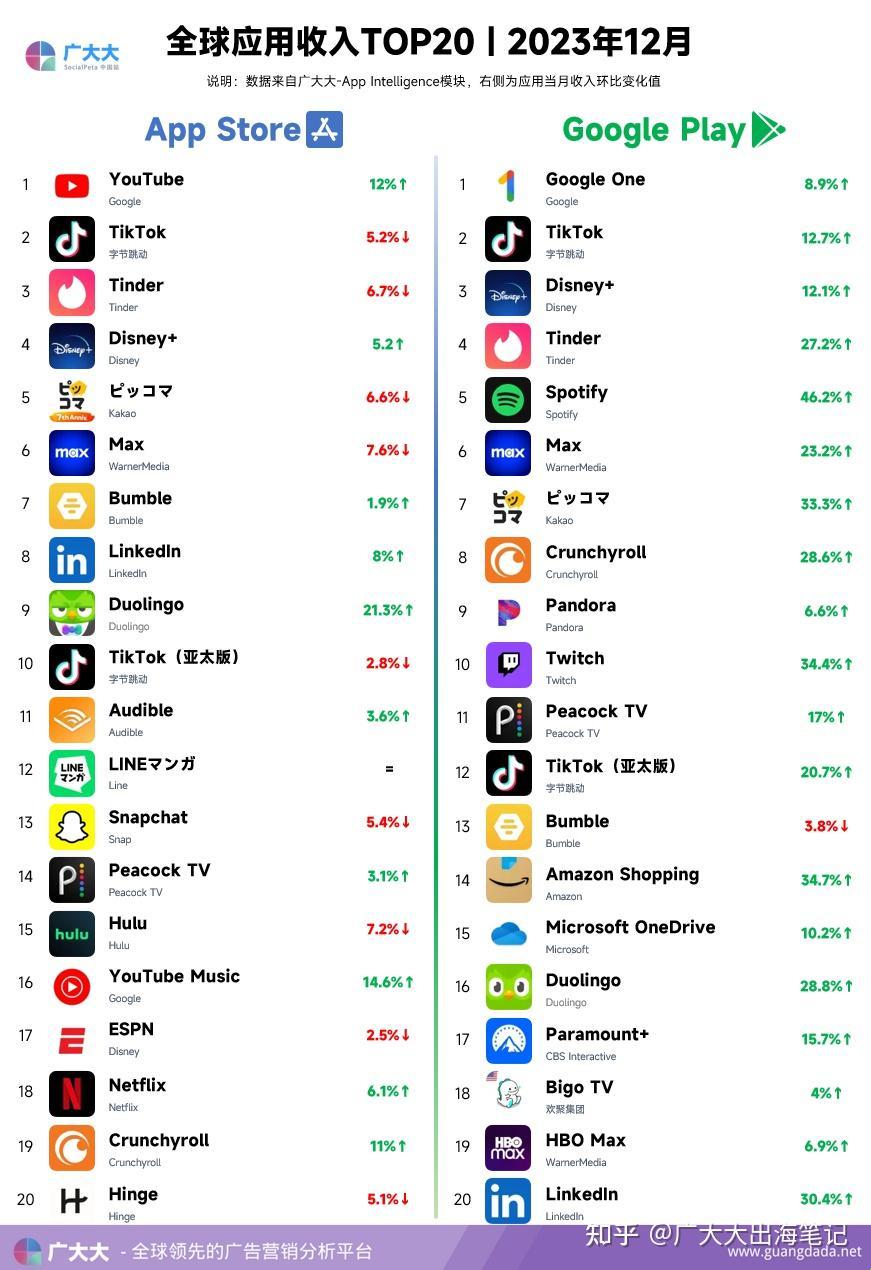 “APPstore美区免费2023，网友直呼离谱！”