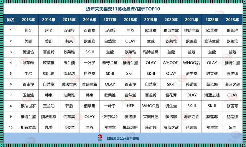 “一线二线三线精华液，分类也疯狂？笑谈科技界的时尚潮流！”