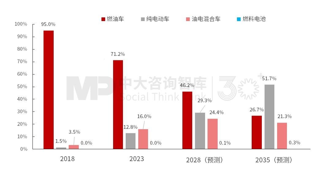 大块头抢镜，全球汽车膨胀记：笑谈大型化趋势