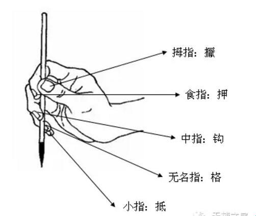 “旋转毛笔”，颠覆科技界的“玩墨”新风尚！