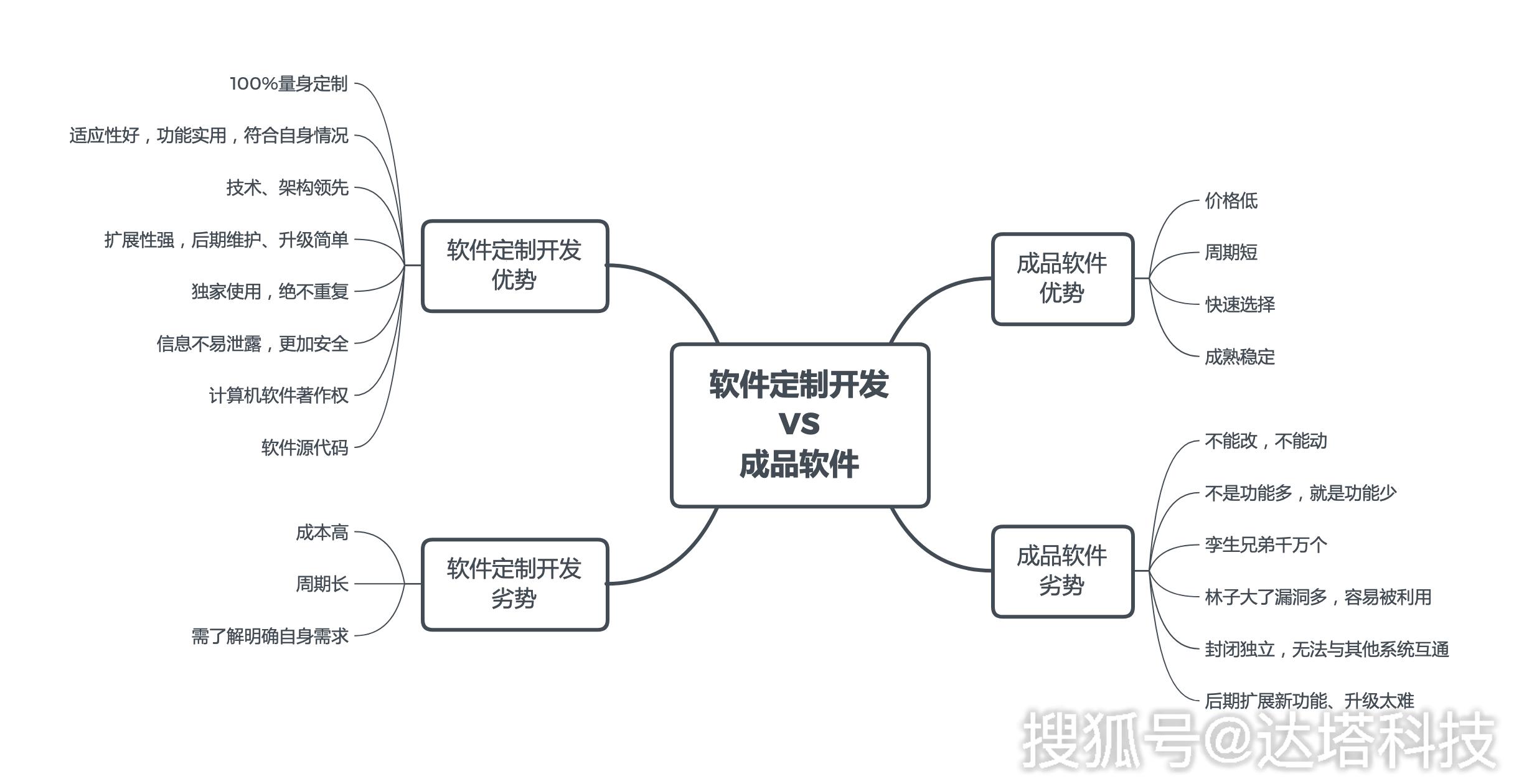 “成品软件优点”狂想曲：创新热潮下的笑谈