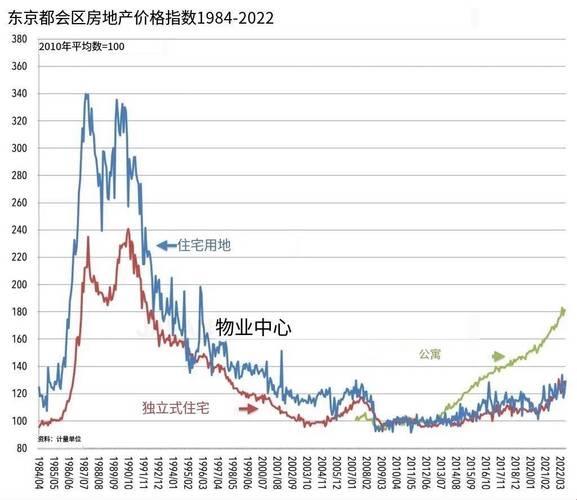 2024，日本房价烧脑猜想：科技狂潮下的搞笑推理