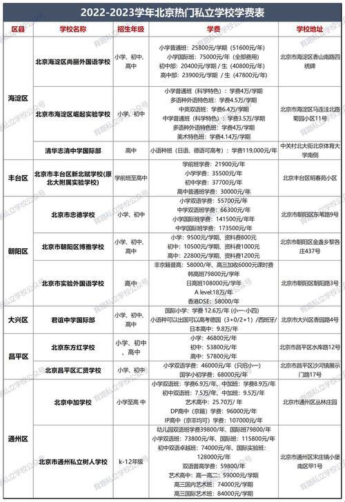 “柳州舞立方”翩翩飞，学费揭秘，时尚尖端谁与争锋！