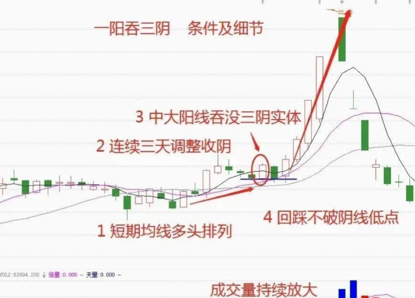 科技狂潮下的股市传奇：一阳吞三阴，技术指标的狂欢派对！