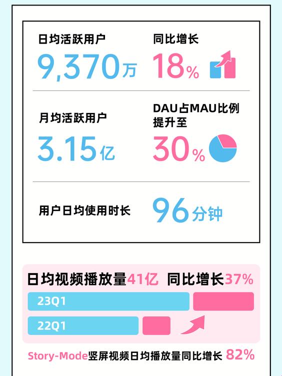 2023年的B站MMM推广，独辟蹊径还是迷失方向？